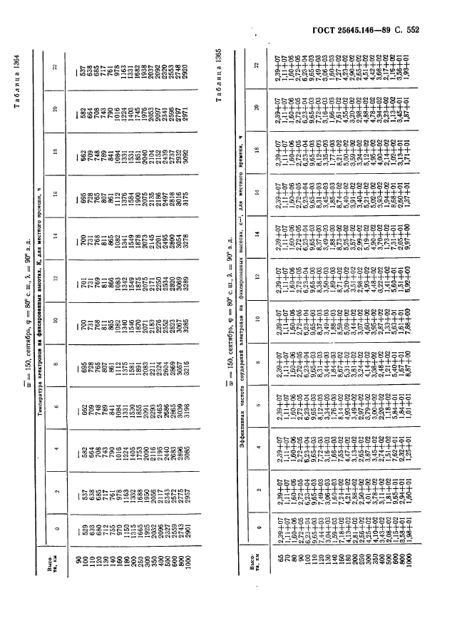 ГОСТ 25645.146-89