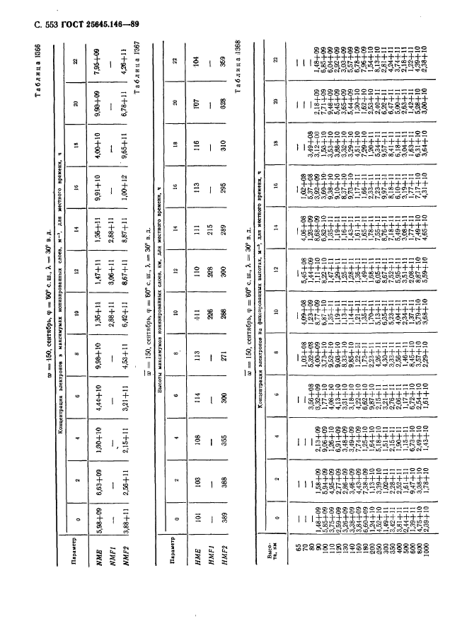 ГОСТ 25645.146-89