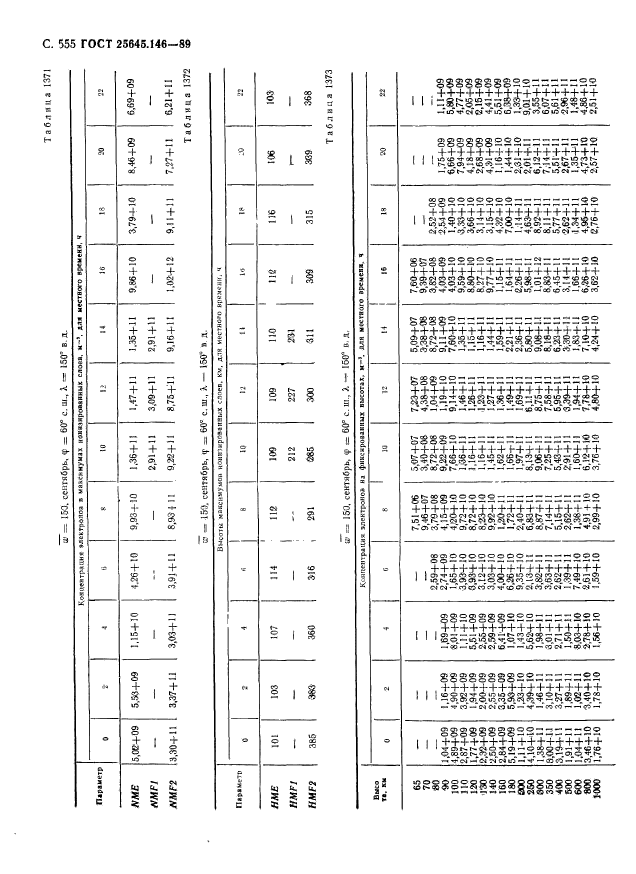 ГОСТ 25645.146-89