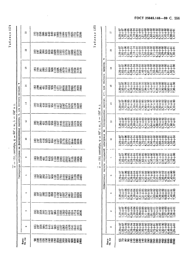 ГОСТ 25645.146-89