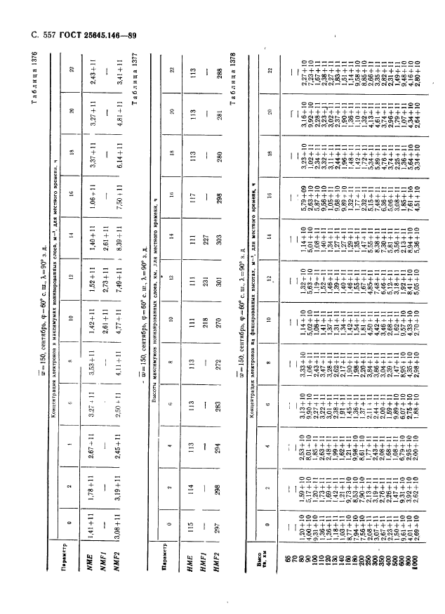 ГОСТ 25645.146-89