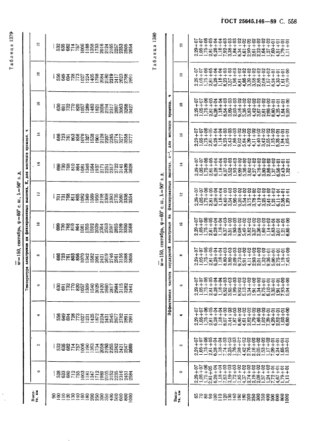 ГОСТ 25645.146-89