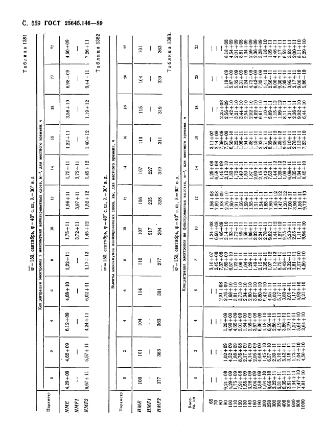 ГОСТ 25645.146-89