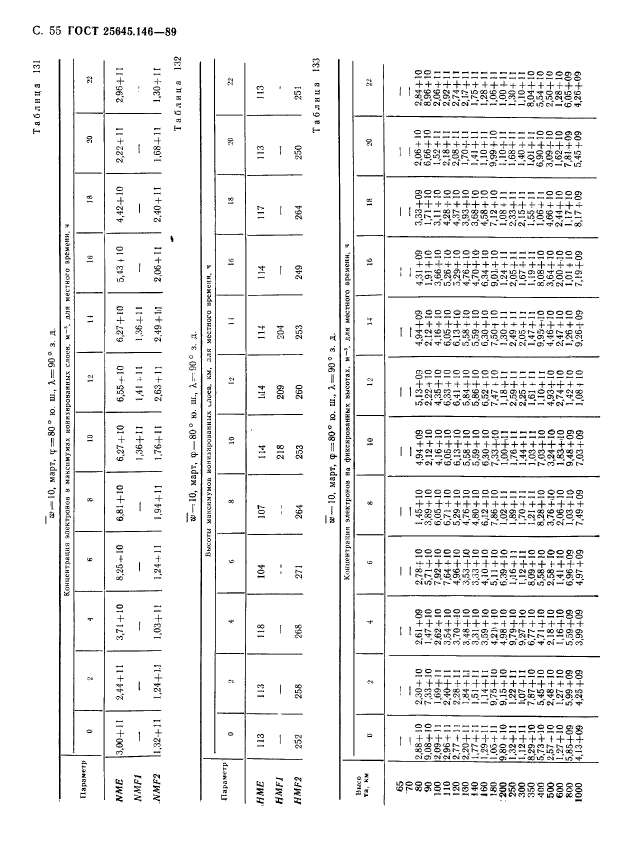 ГОСТ 25645.146-89