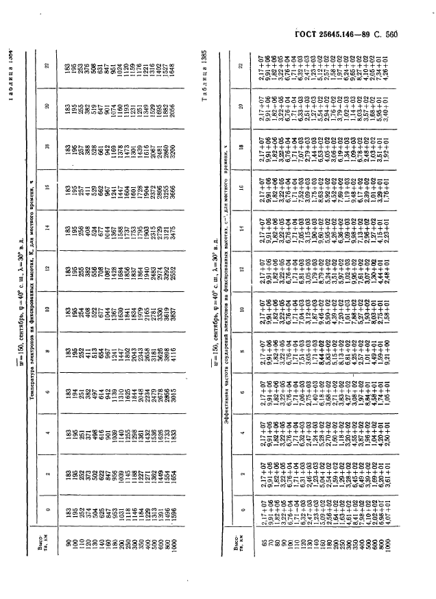 ГОСТ 25645.146-89