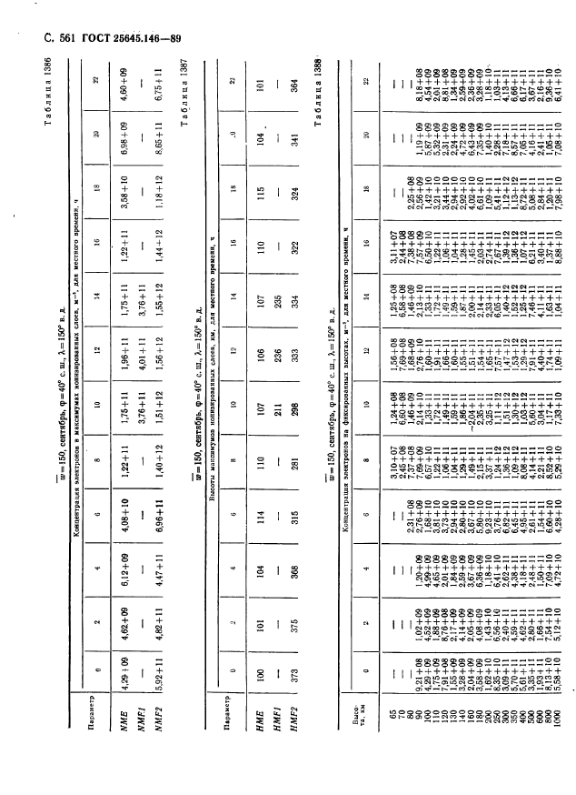 ГОСТ 25645.146-89