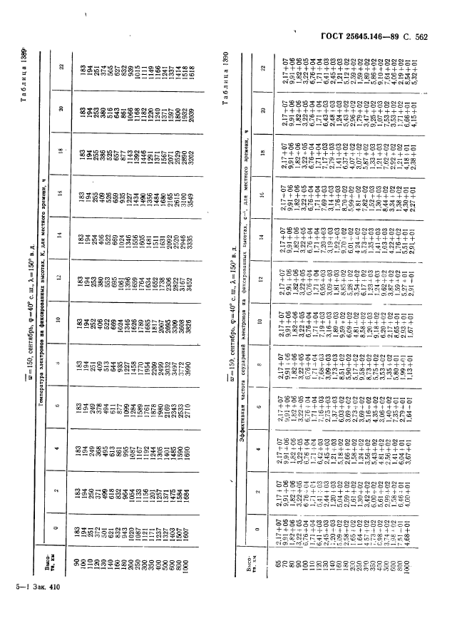 ГОСТ 25645.146-89