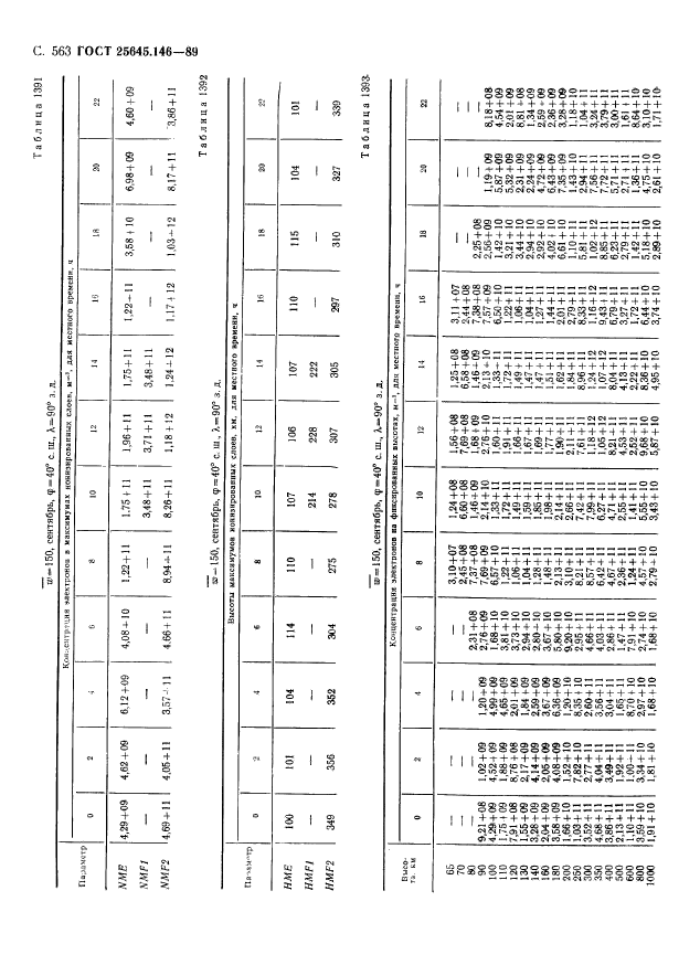 ГОСТ 25645.146-89