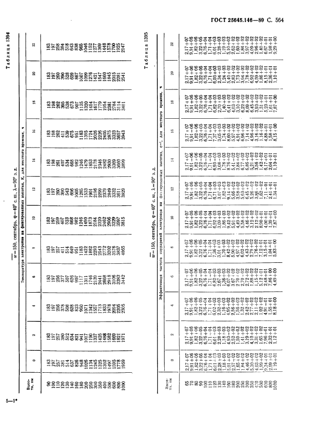 ГОСТ 25645.146-89