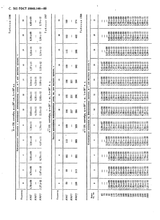 ГОСТ 25645.146-89