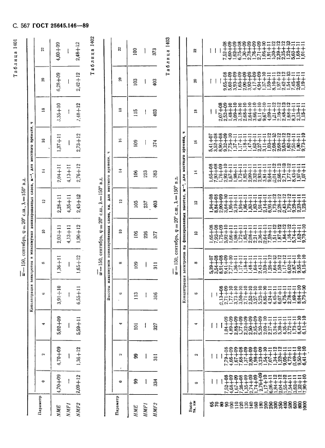 ГОСТ 25645.146-89