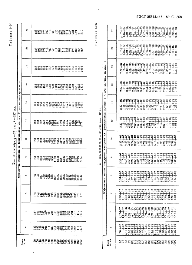 ГОСТ 25645.146-89