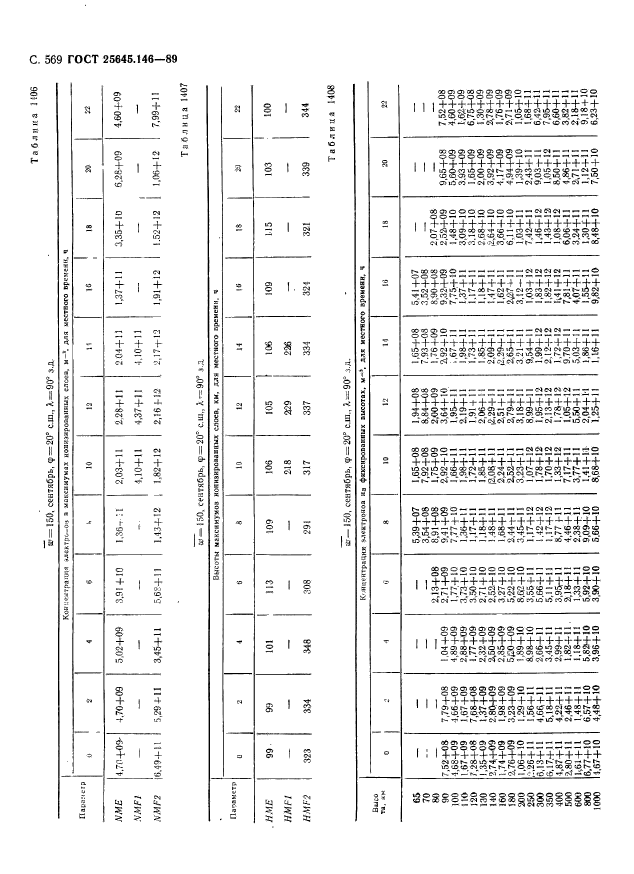 ГОСТ 25645.146-89