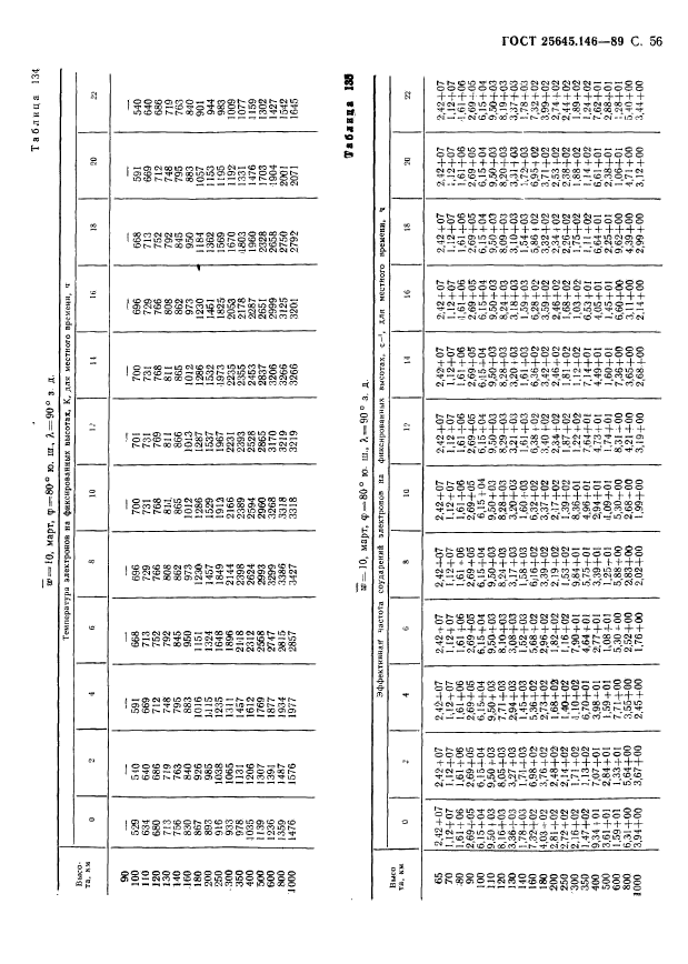 ГОСТ 25645.146-89