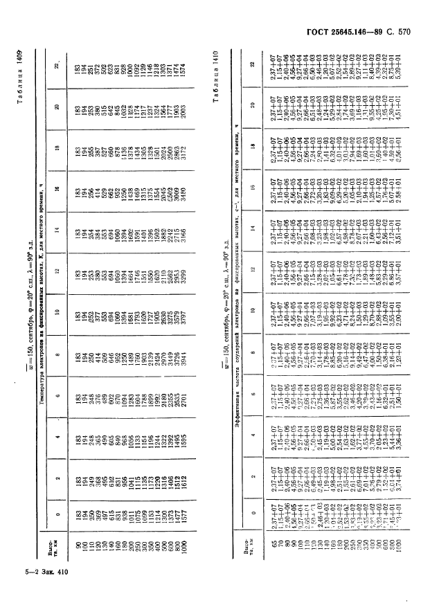 ГОСТ 25645.146-89