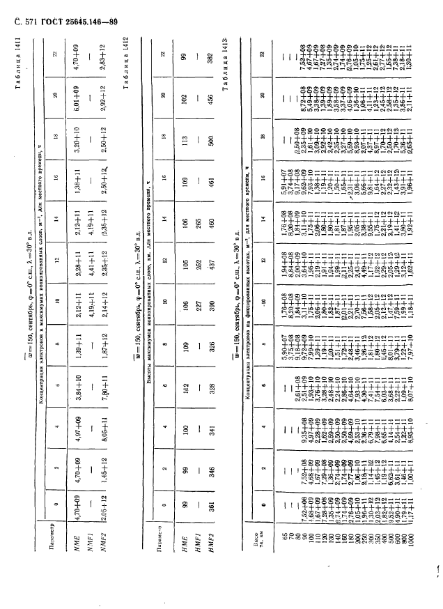 ГОСТ 25645.146-89