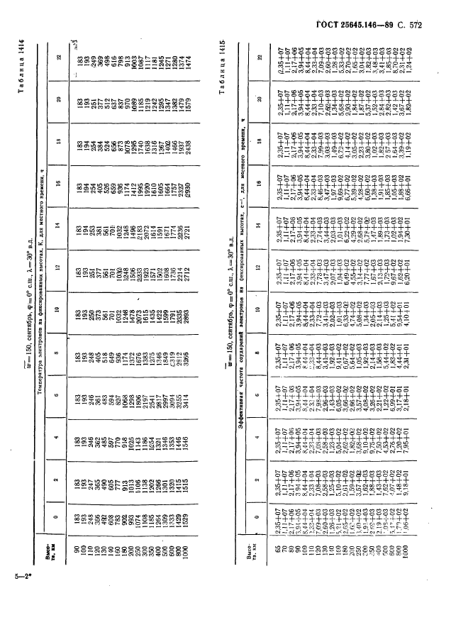 ГОСТ 25645.146-89