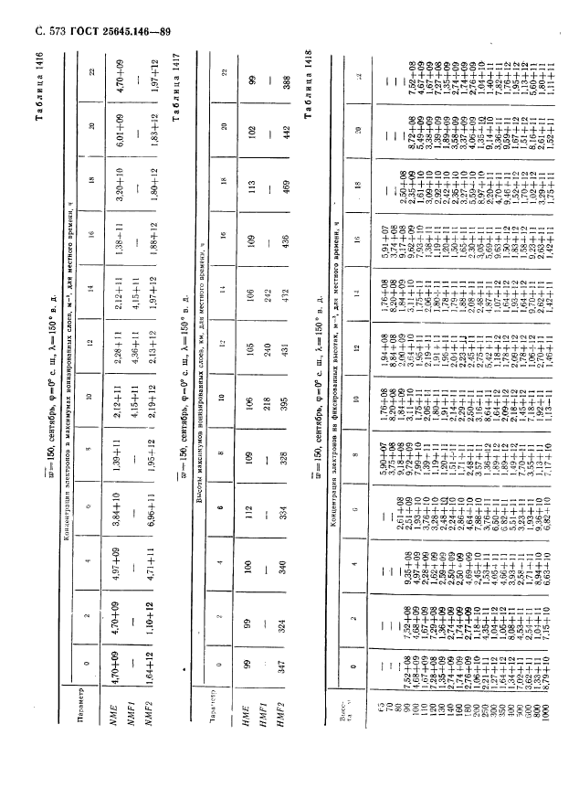 ГОСТ 25645.146-89