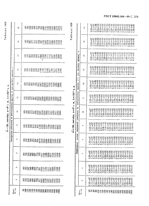 ГОСТ 25645.146-89