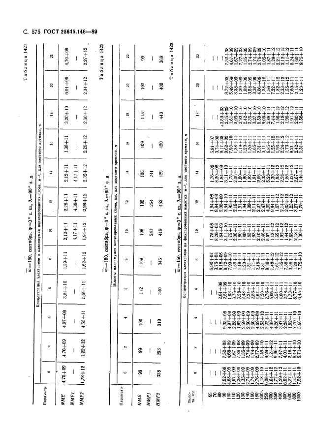 ГОСТ 25645.146-89