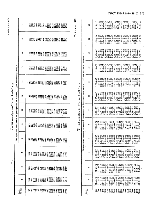 ГОСТ 25645.146-89