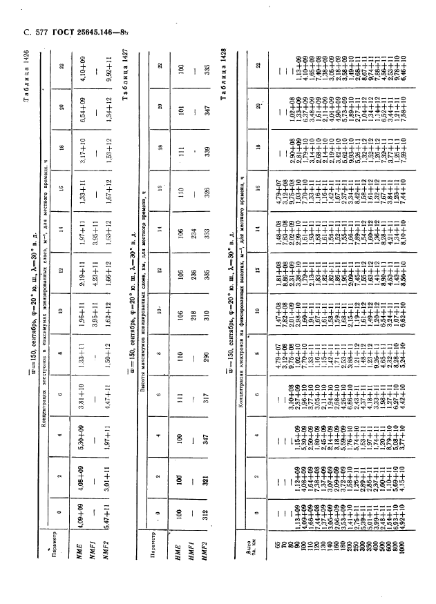 ГОСТ 25645.146-89