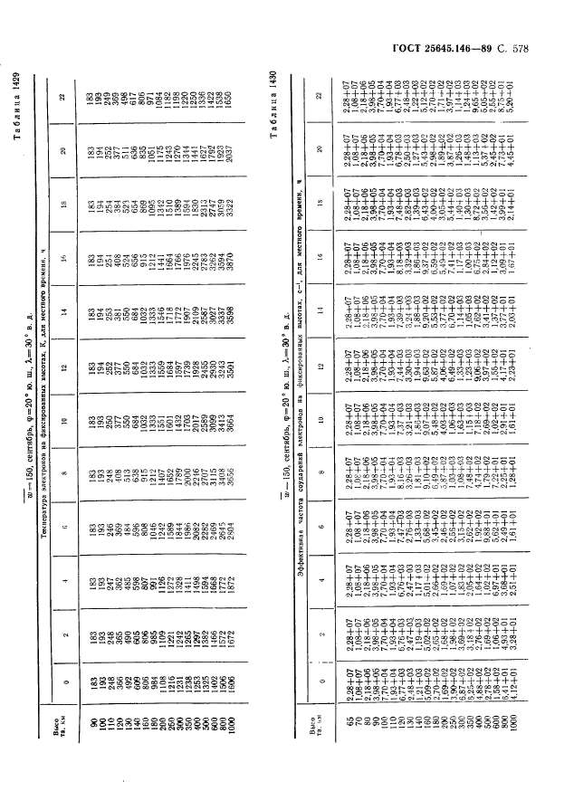 ГОСТ 25645.146-89