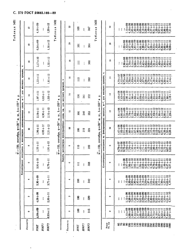 ГОСТ 25645.146-89