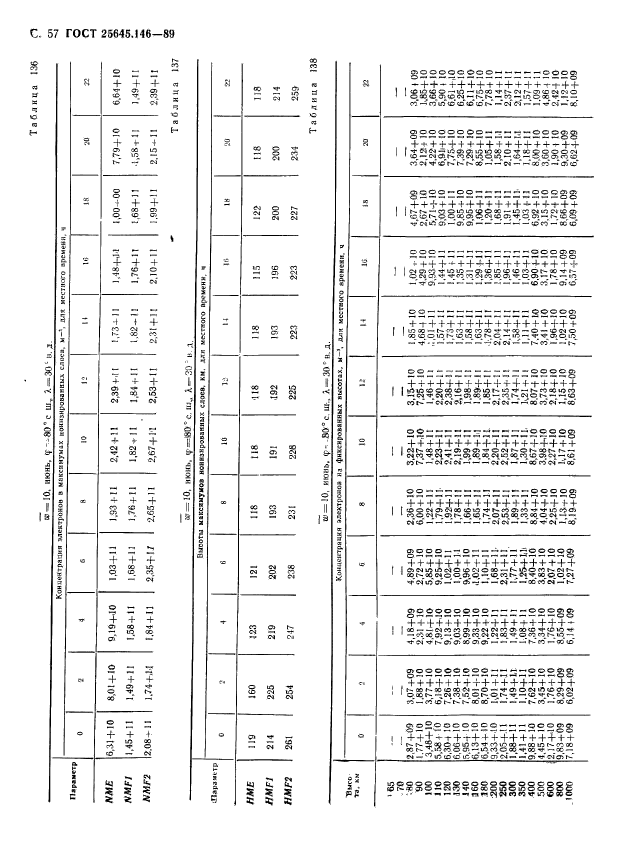 ГОСТ 25645.146-89