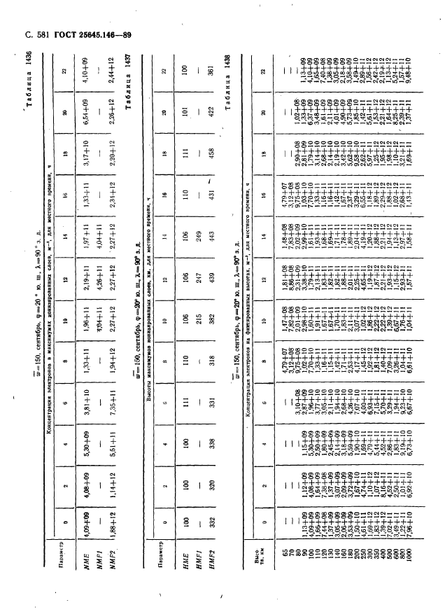 ГОСТ 25645.146-89