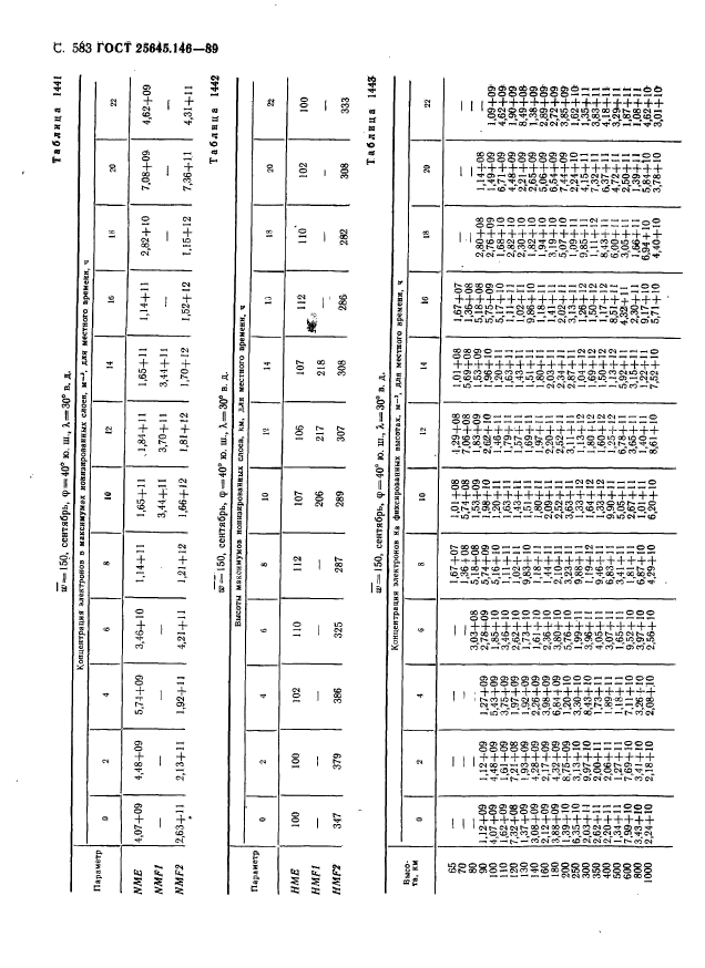 ГОСТ 25645.146-89