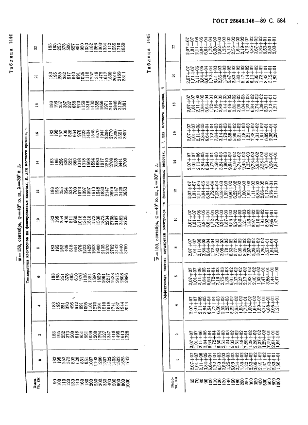 ГОСТ 25645.146-89