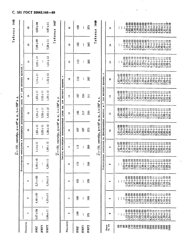 ГОСТ 25645.146-89