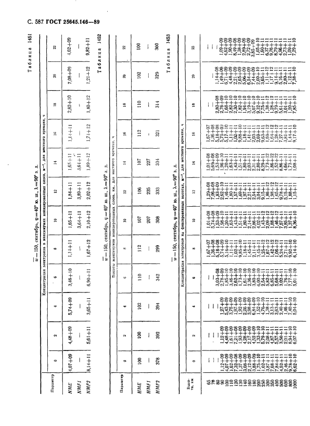 ГОСТ 25645.146-89