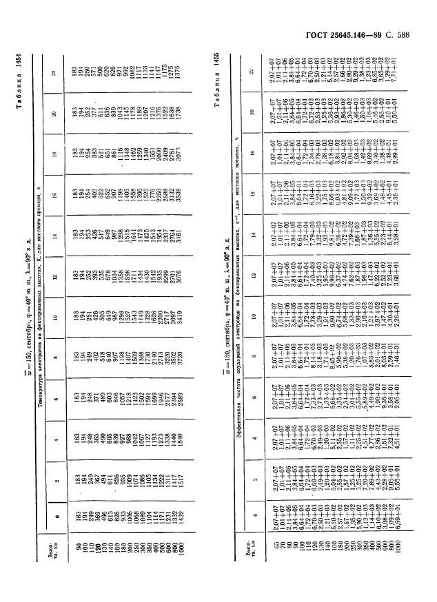 ГОСТ 25645.146-89