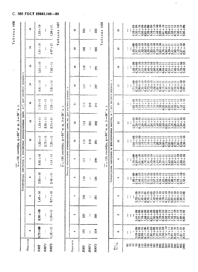 ГОСТ 25645.146-89