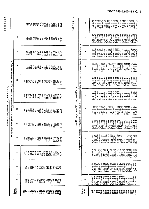 ГОСТ 25645.146-89