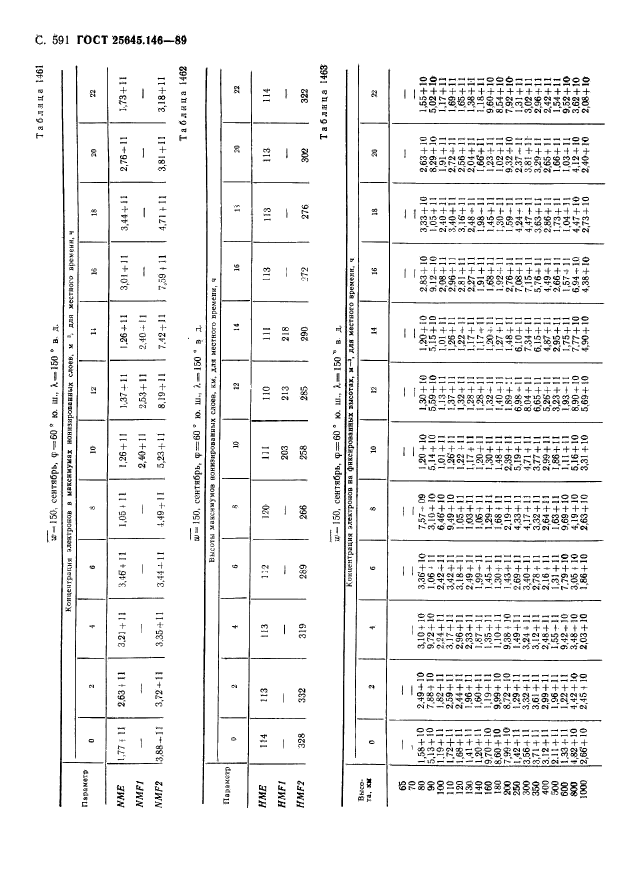 ГОСТ 25645.146-89