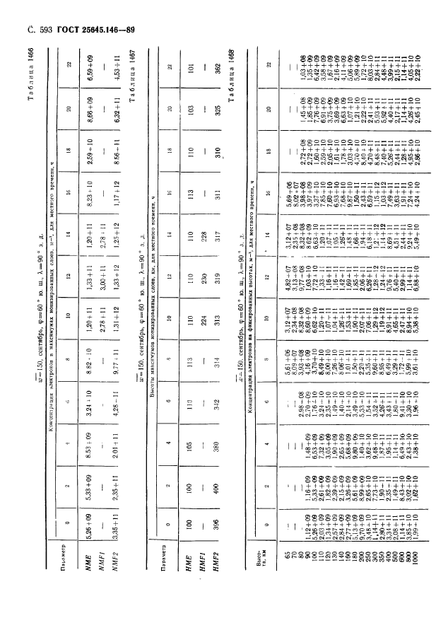 ГОСТ 25645.146-89