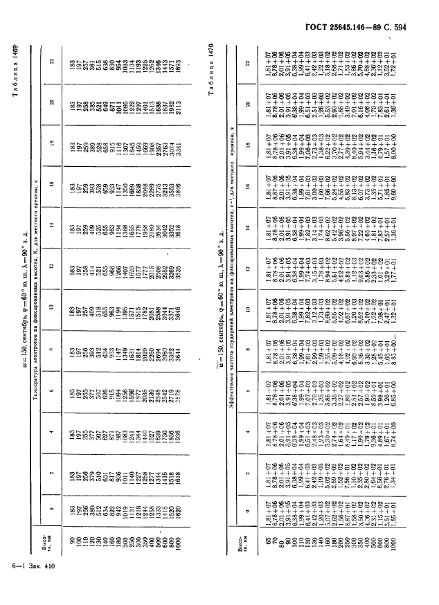 ГОСТ 25645.146-89