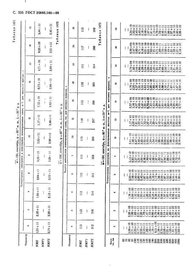 ГОСТ 25645.146-89