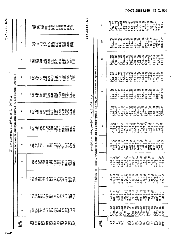 ГОСТ 25645.146-89