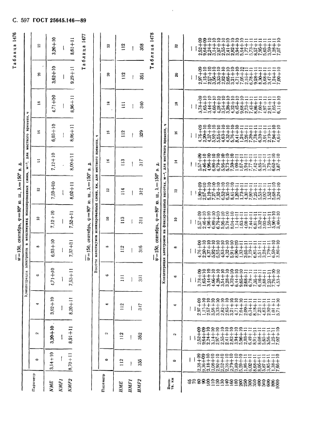 ГОСТ 25645.146-89