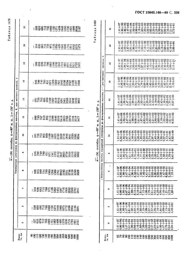 ГОСТ 25645.146-89