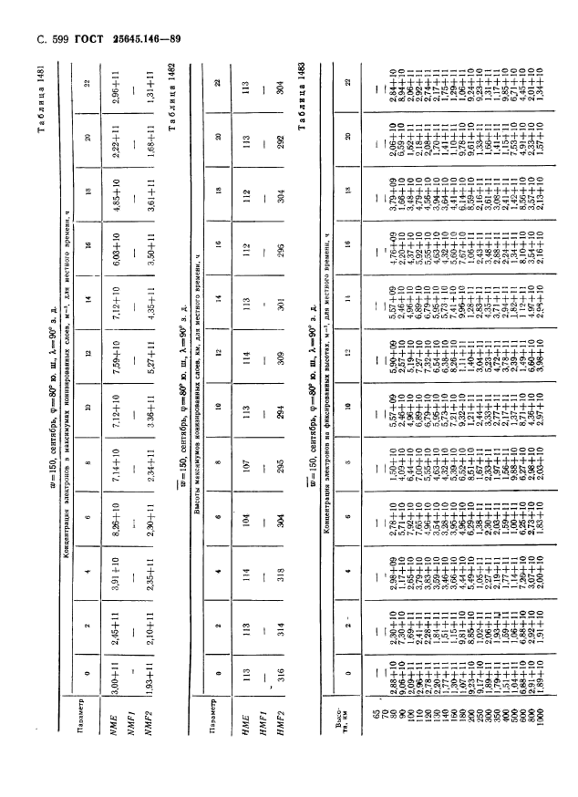 ГОСТ 25645.146-89