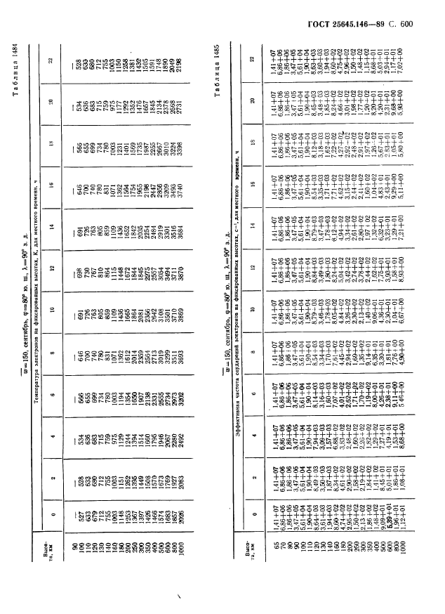 ГОСТ 25645.146-89