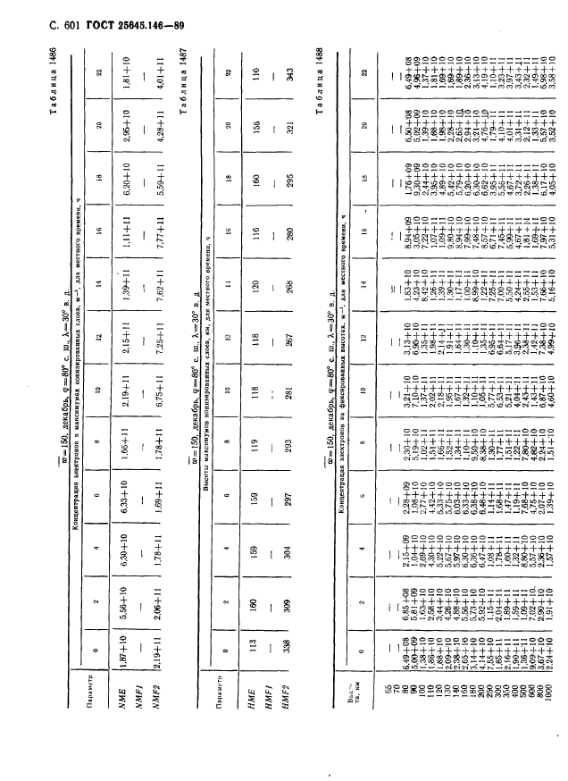 ГОСТ 25645.146-89