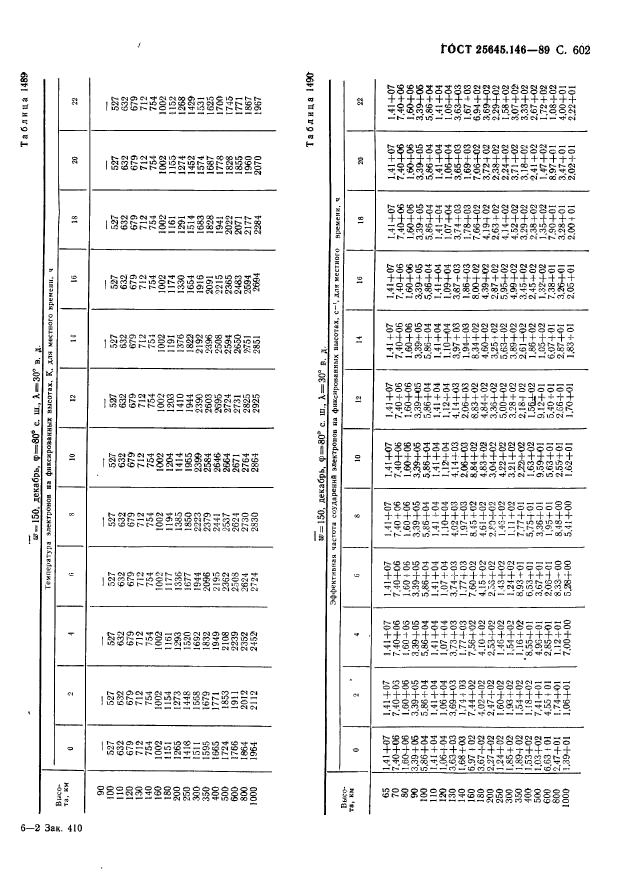 ГОСТ 25645.146-89