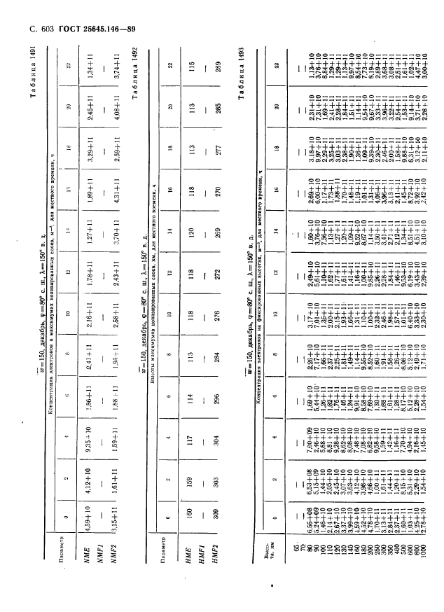 ГОСТ 25645.146-89