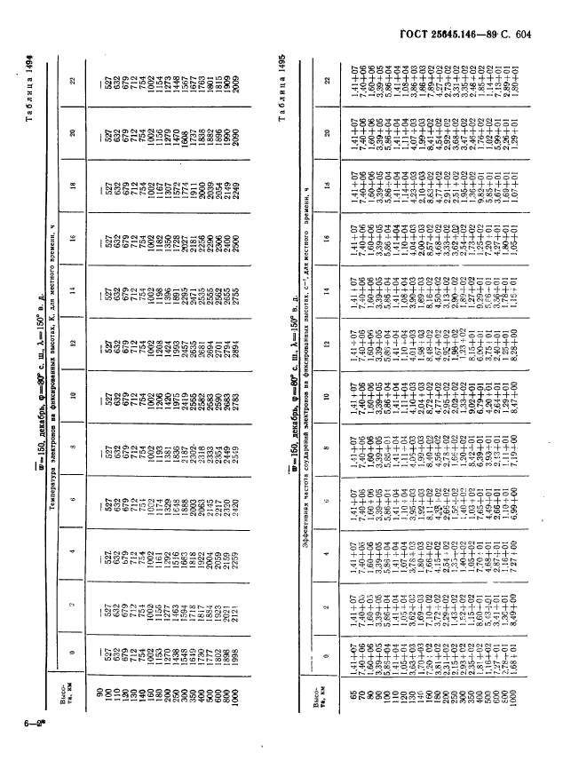 ГОСТ 25645.146-89